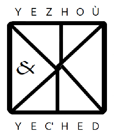 Yezhoù ha Yec'hed